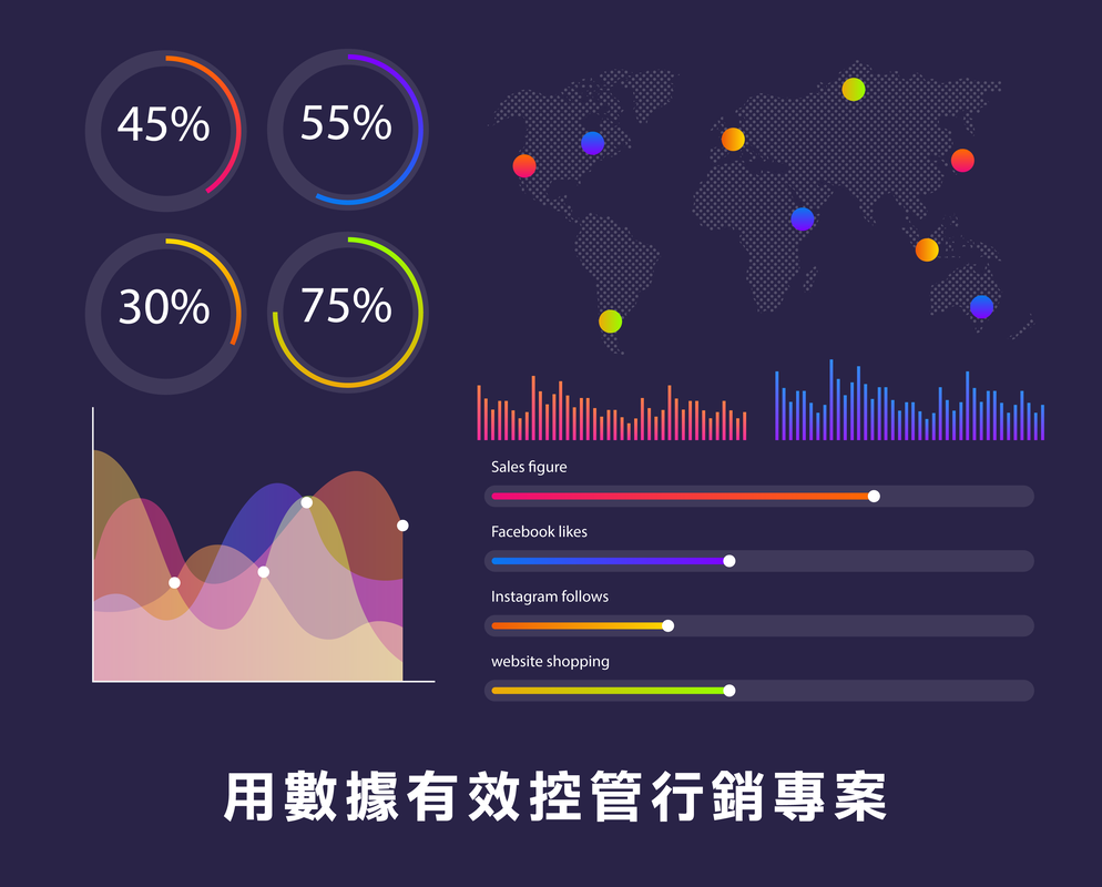 網路行銷 社群行銷