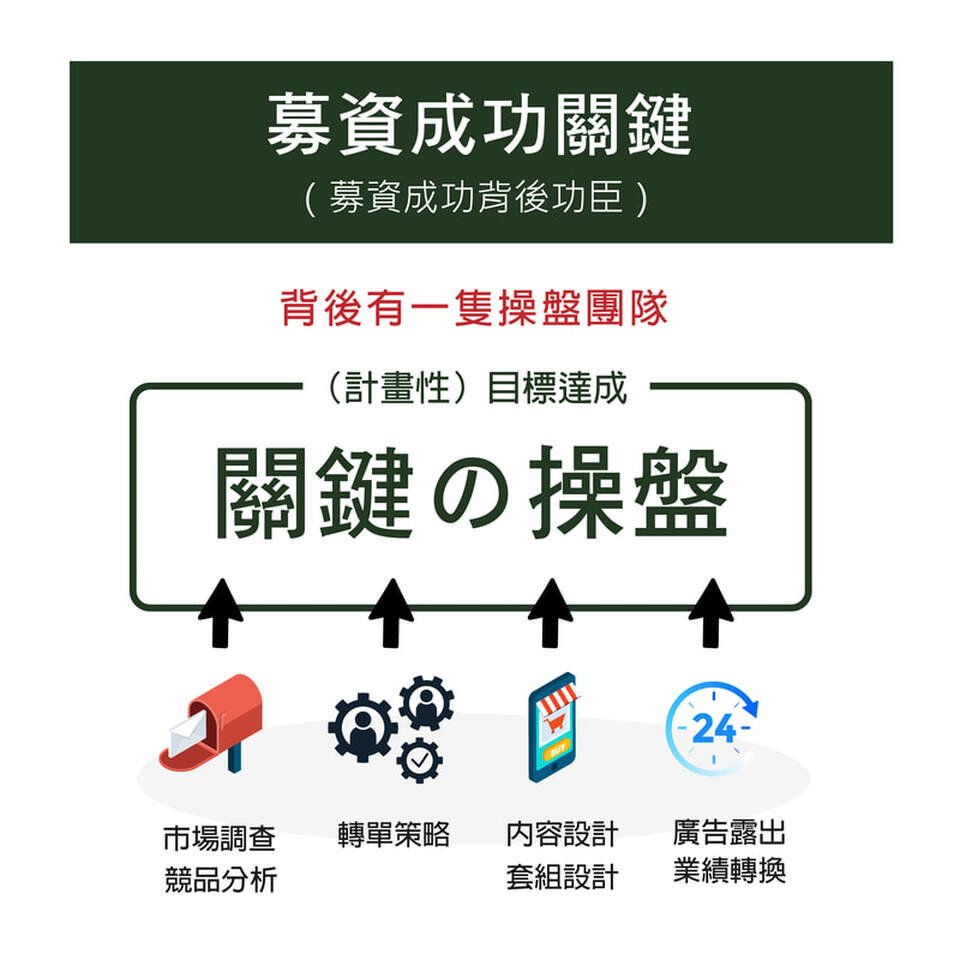網路行銷 社群行銷