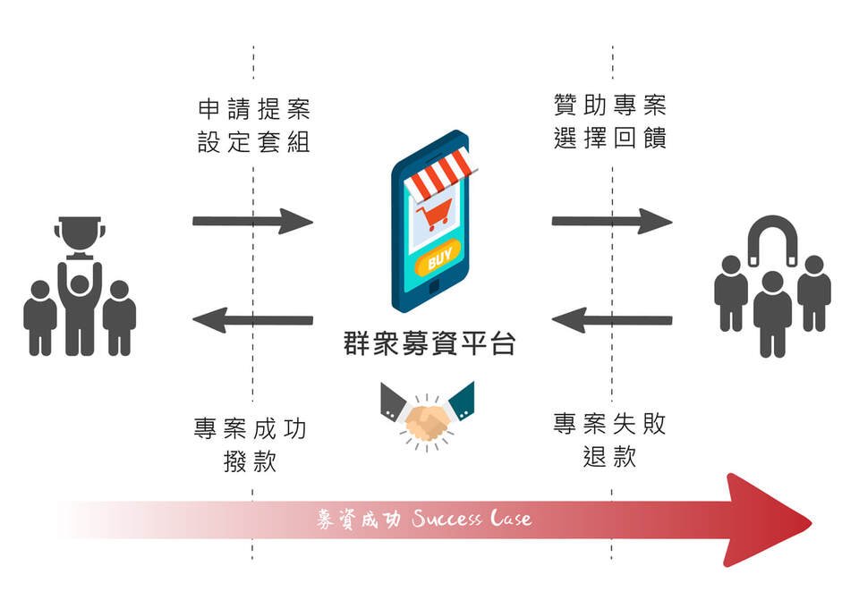 網路行銷 社群行銷