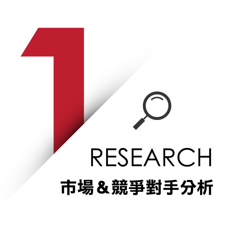 網路行銷 社群行銷