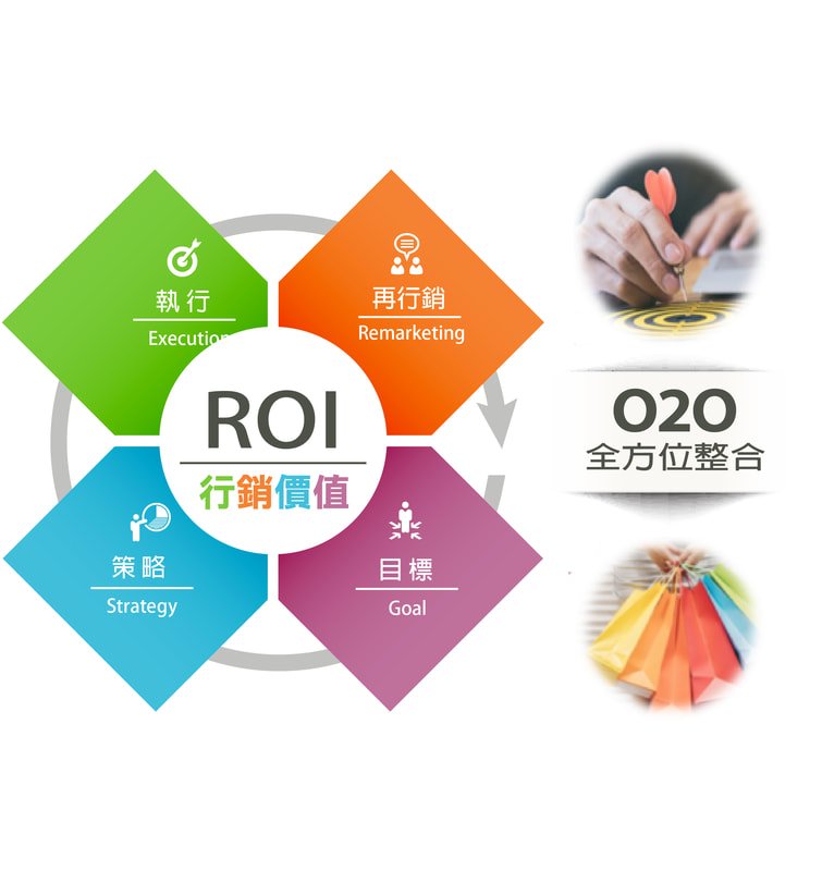 網路行銷 社群行銷