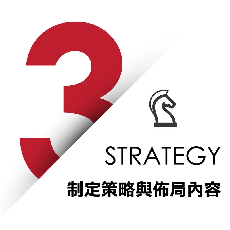 網路行銷 社群行銷